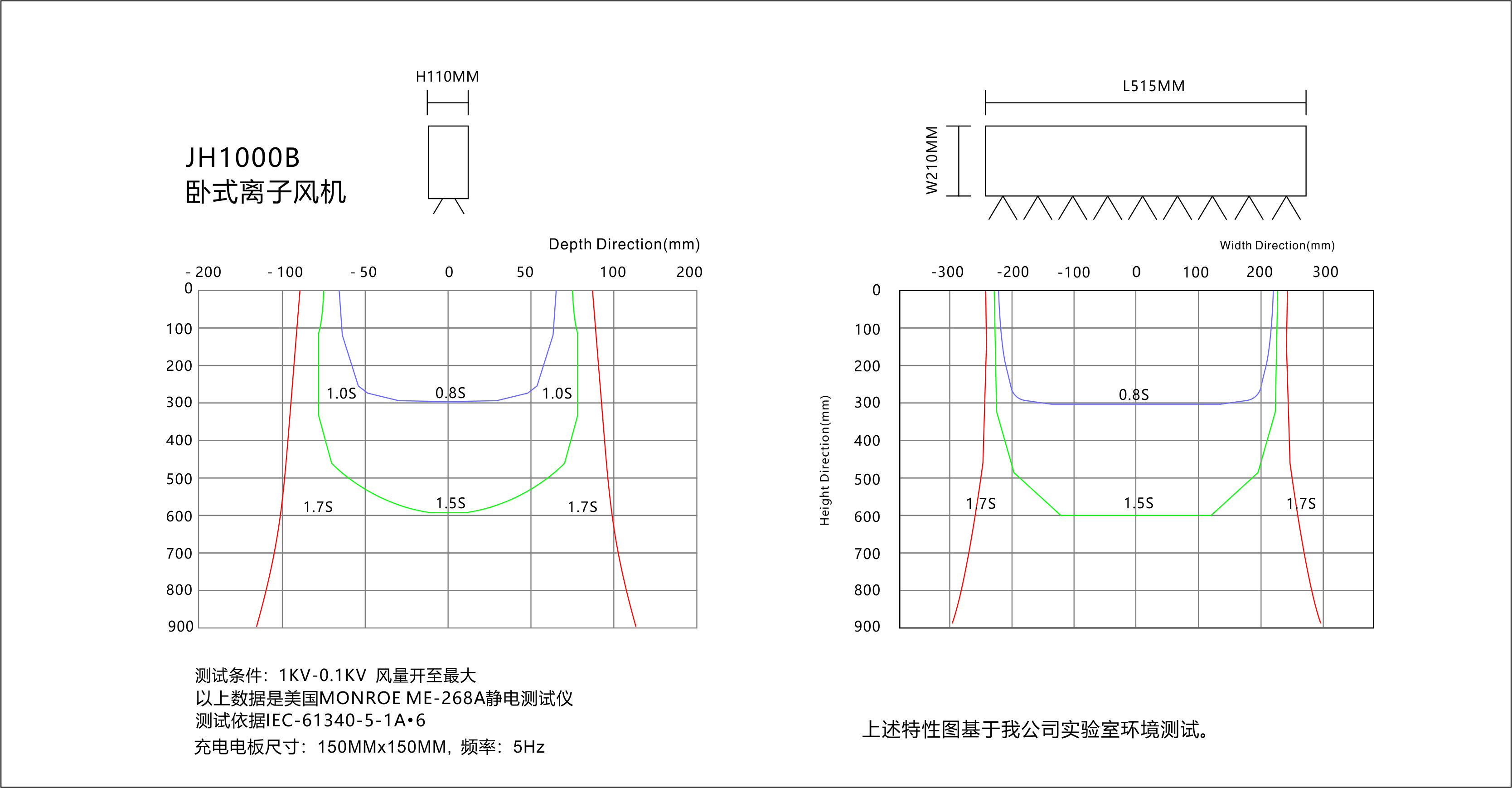 景豪防靜電科技