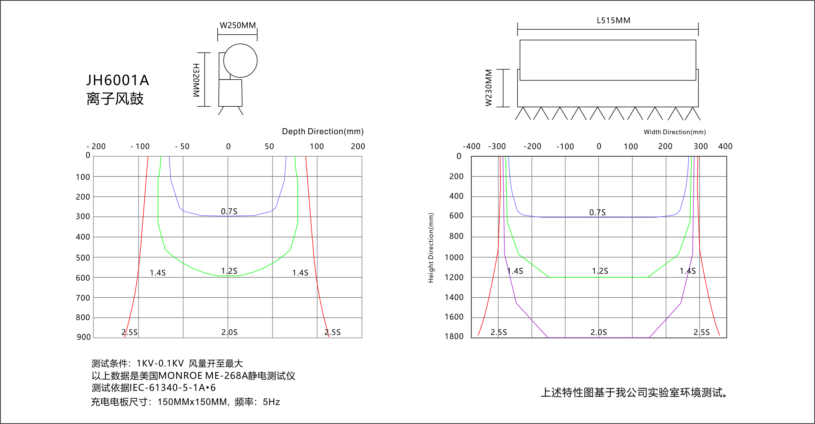 景豪防靜電科技