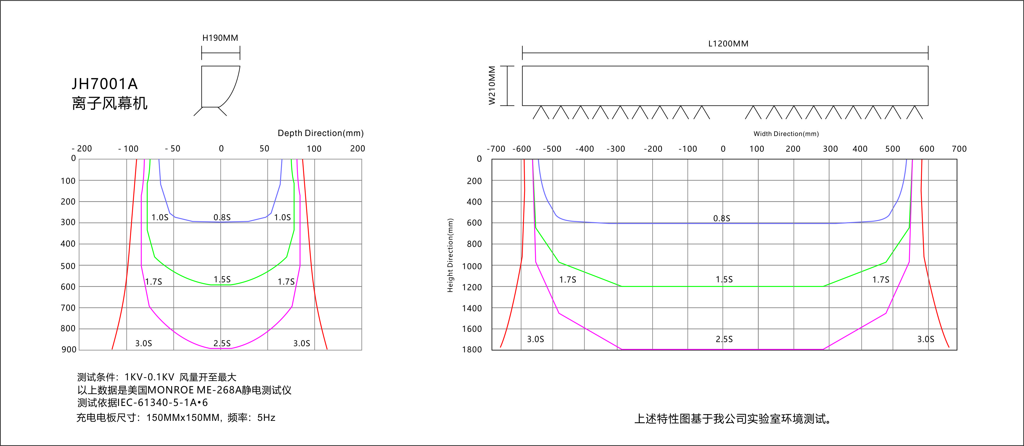 景豪防靜電科技