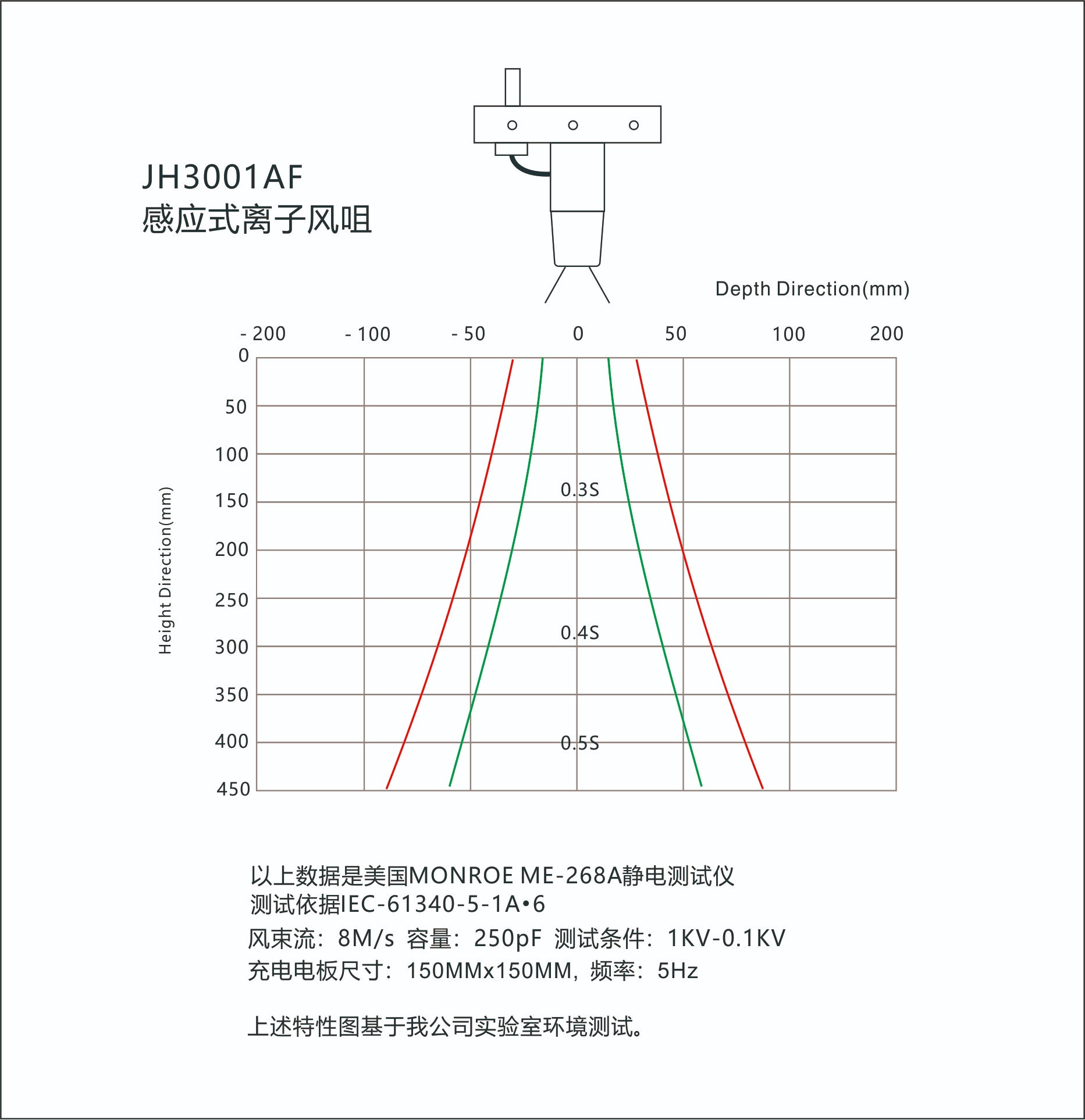 景豪防靜電科技