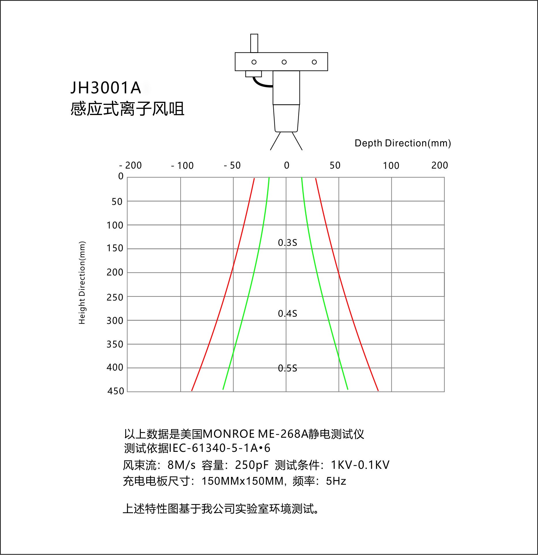 景豪防靜電科技