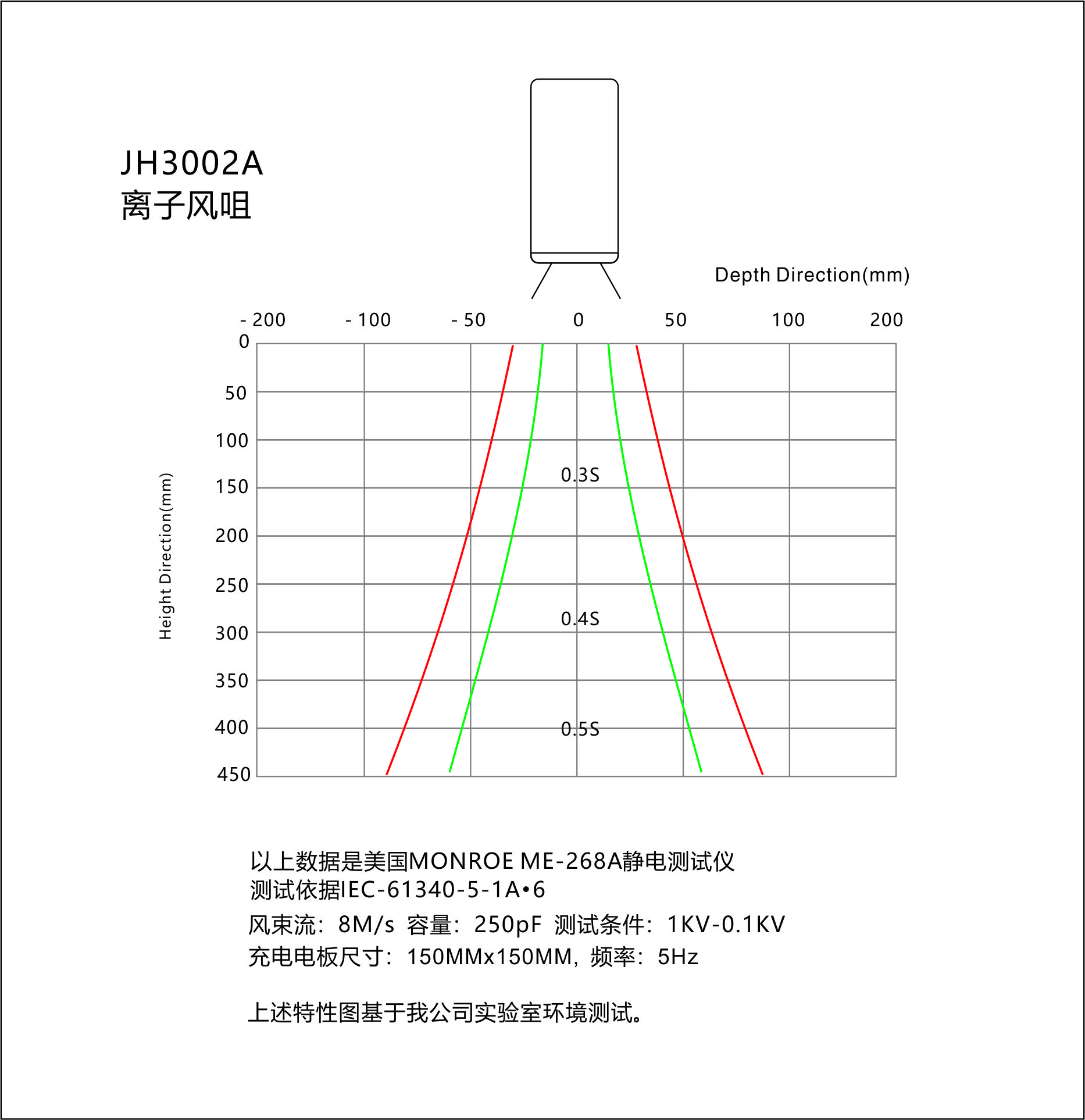 景豪防靜電科技