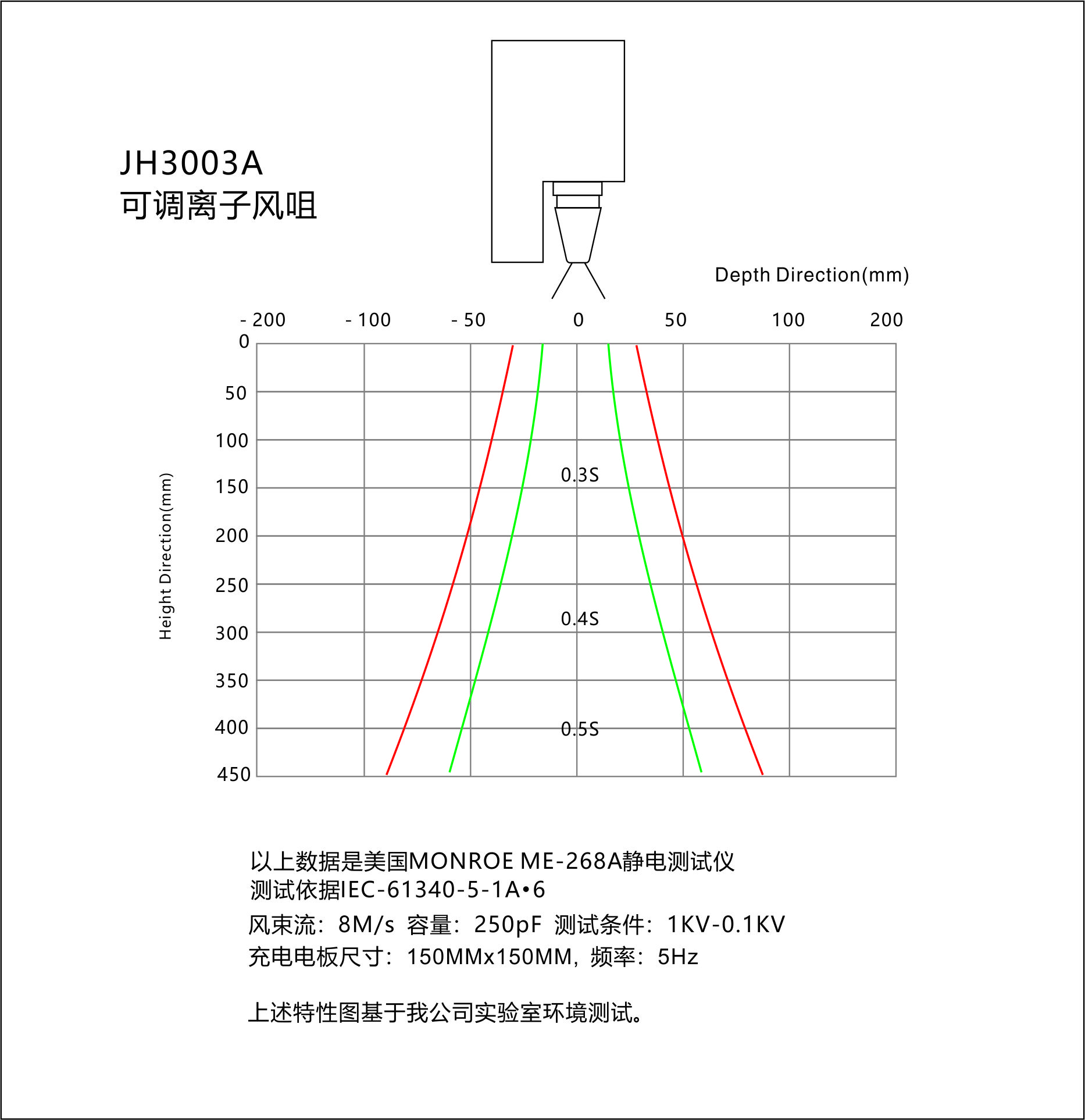 景豪防靜電科技