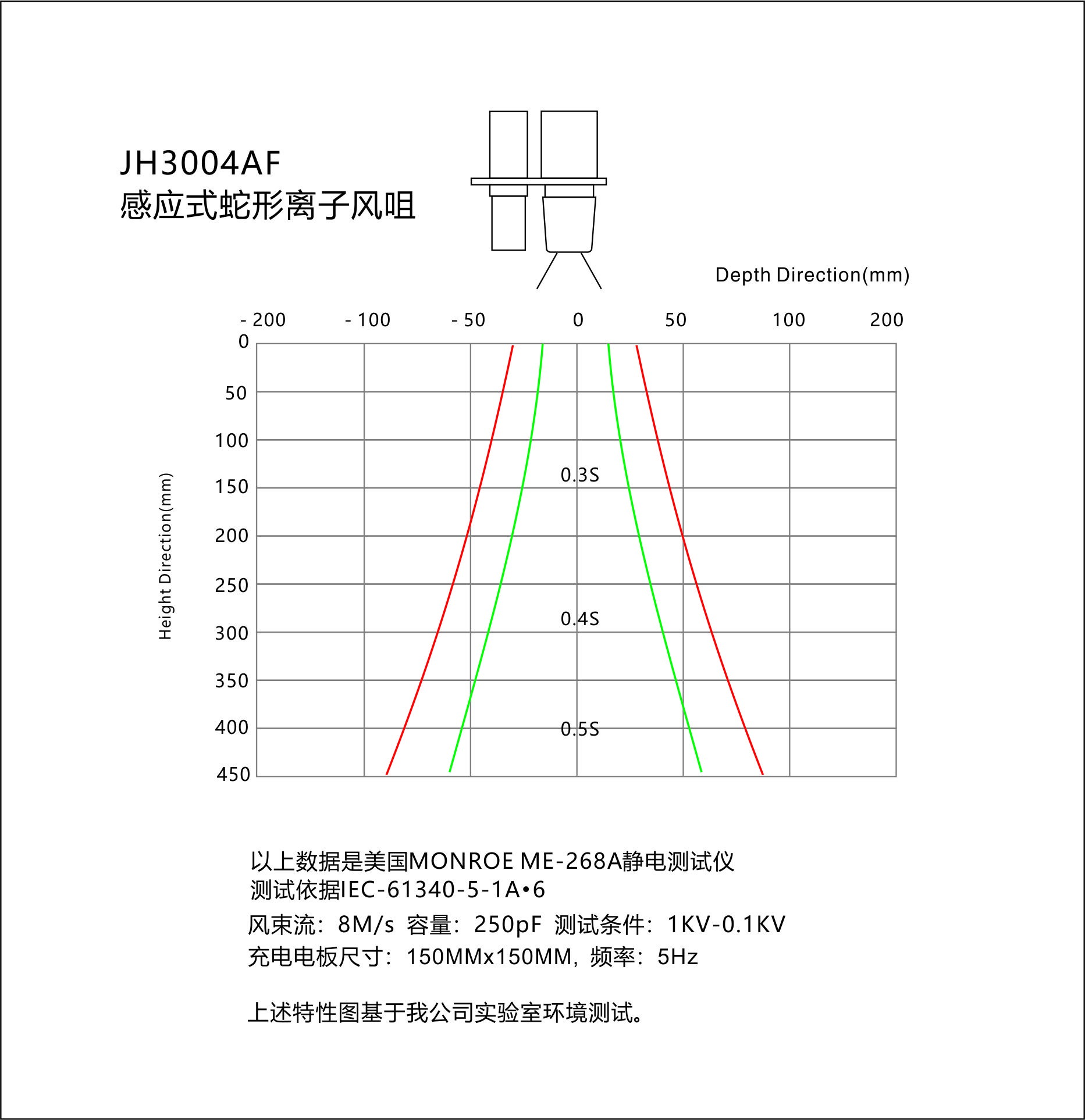 景豪防靜電科技