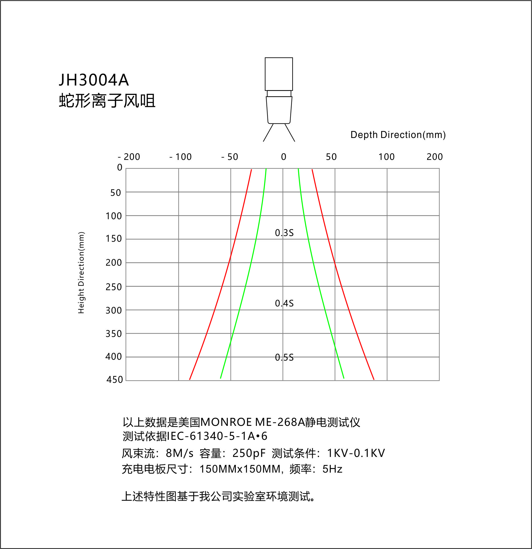 景豪防靜電科技