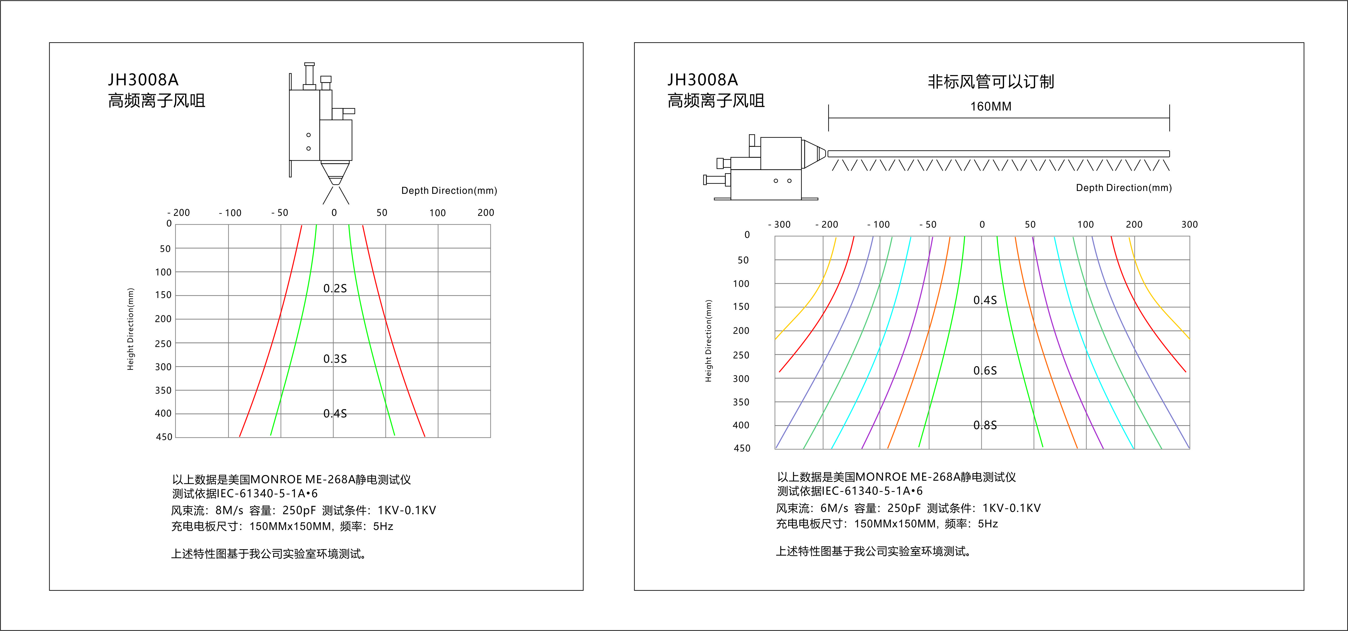 景豪防靜電科技