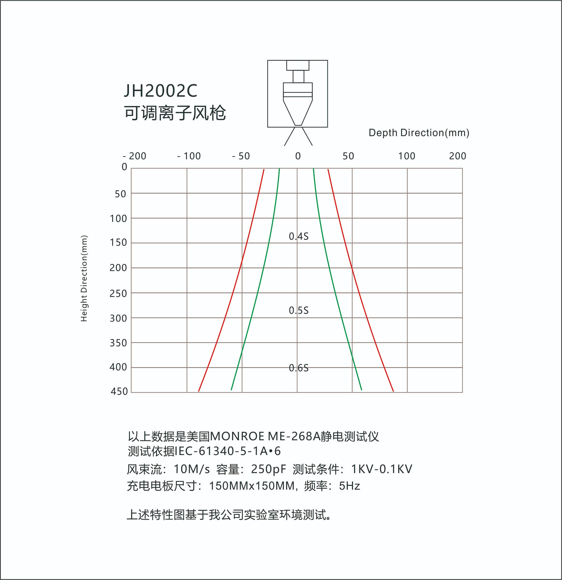 景豪防靜電科技