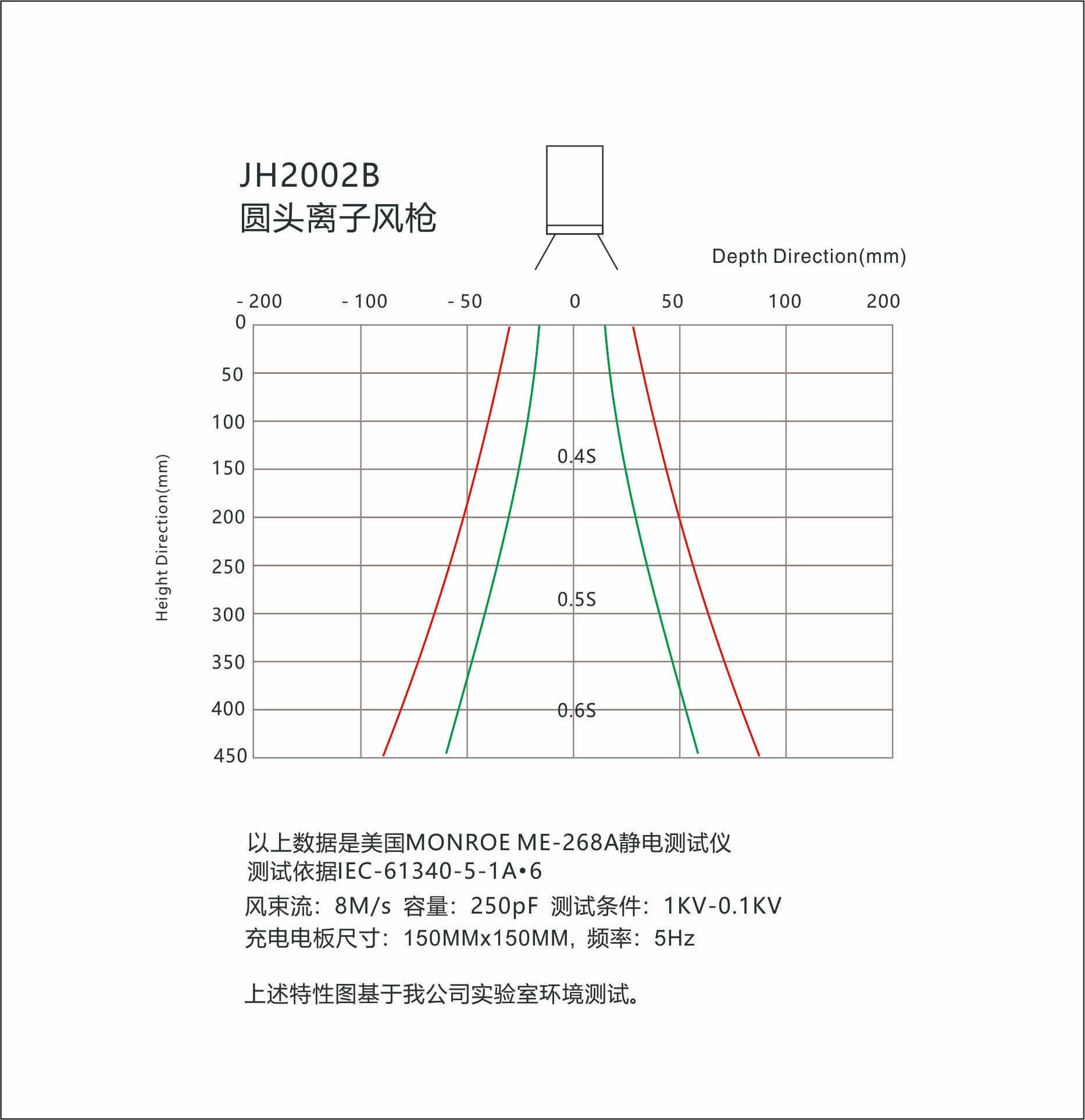 景豪防靜電科技