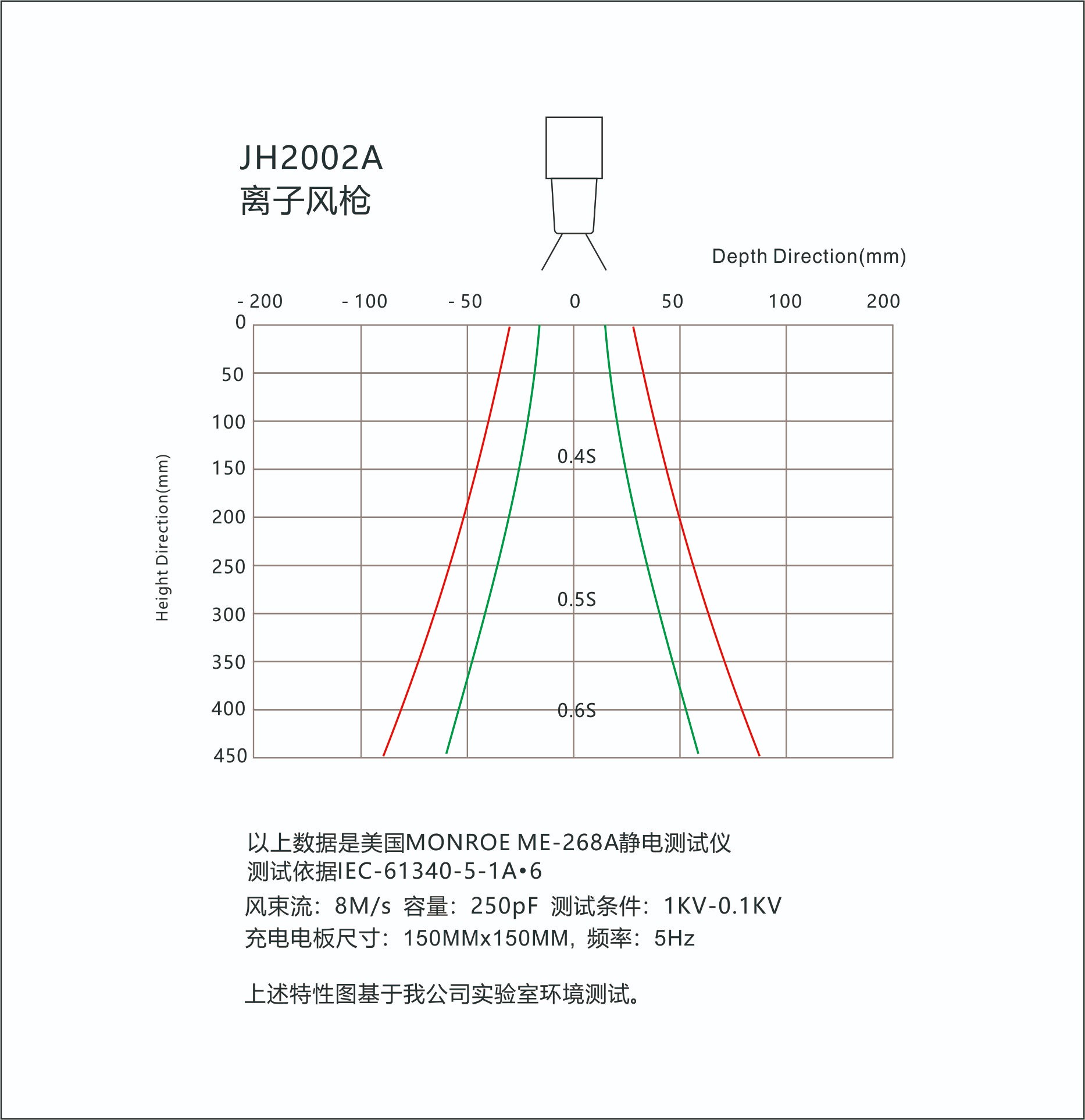 景豪防靜電科技