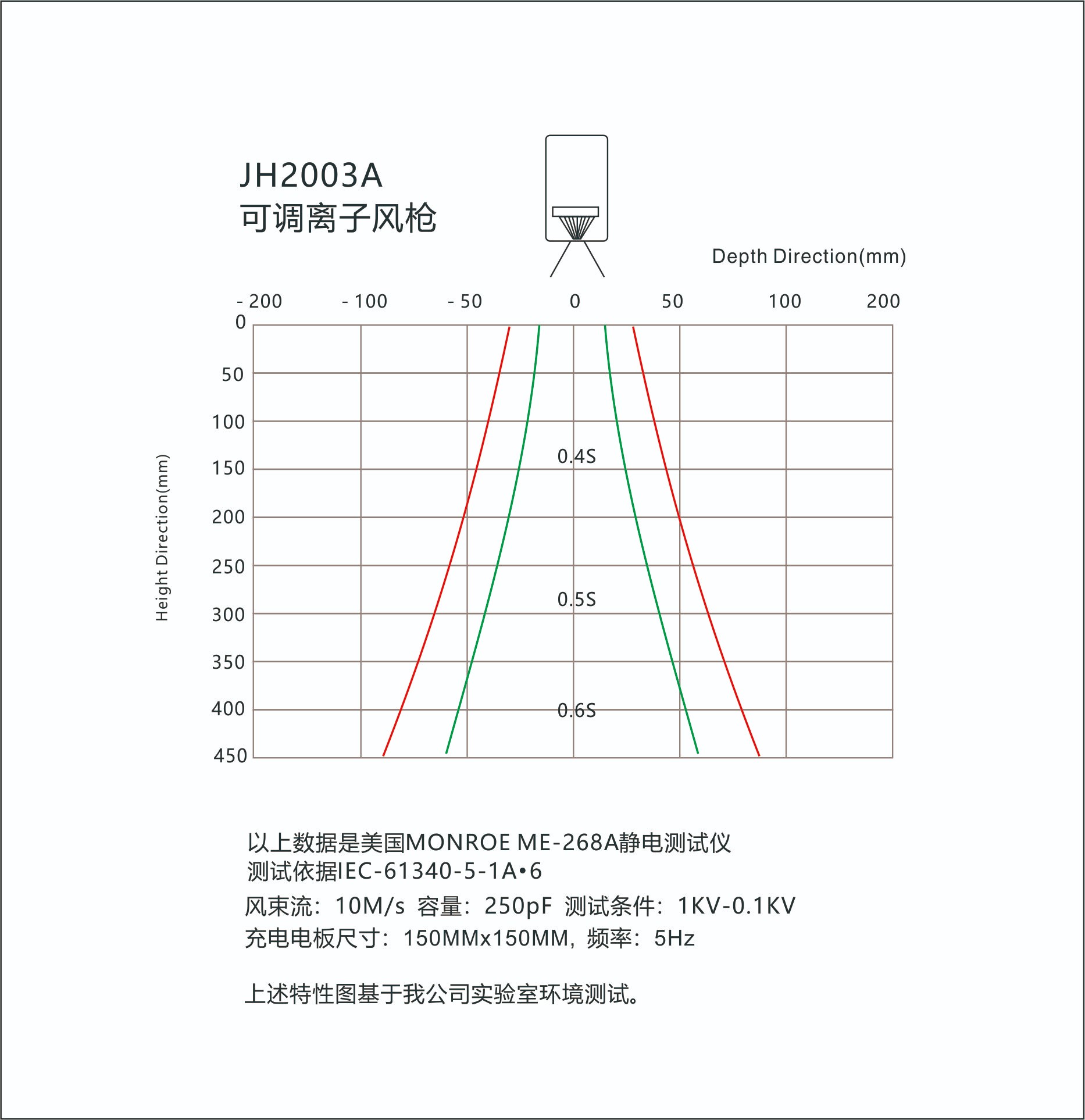 景豪防靜電科技