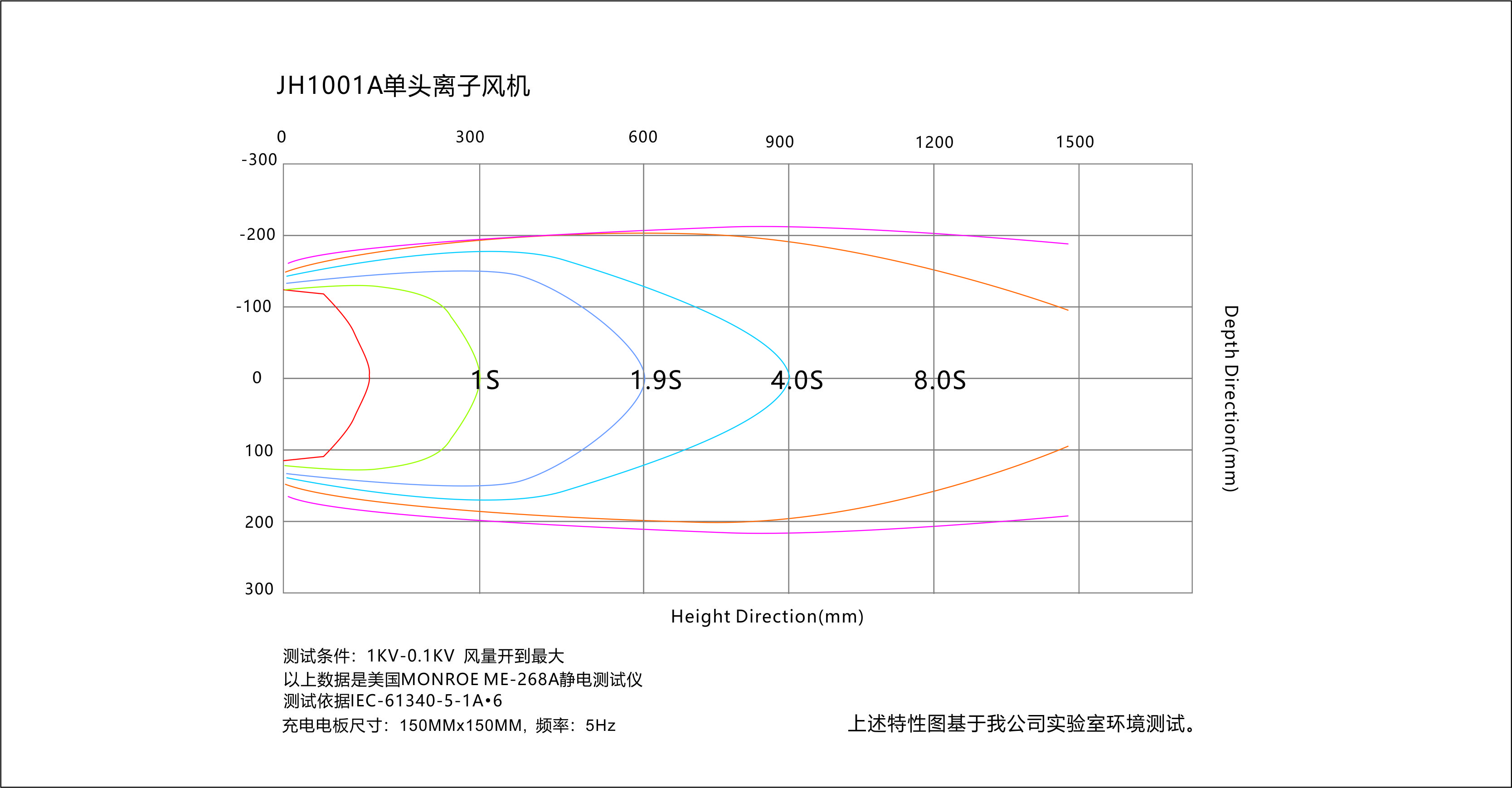 景豪防靜電科技