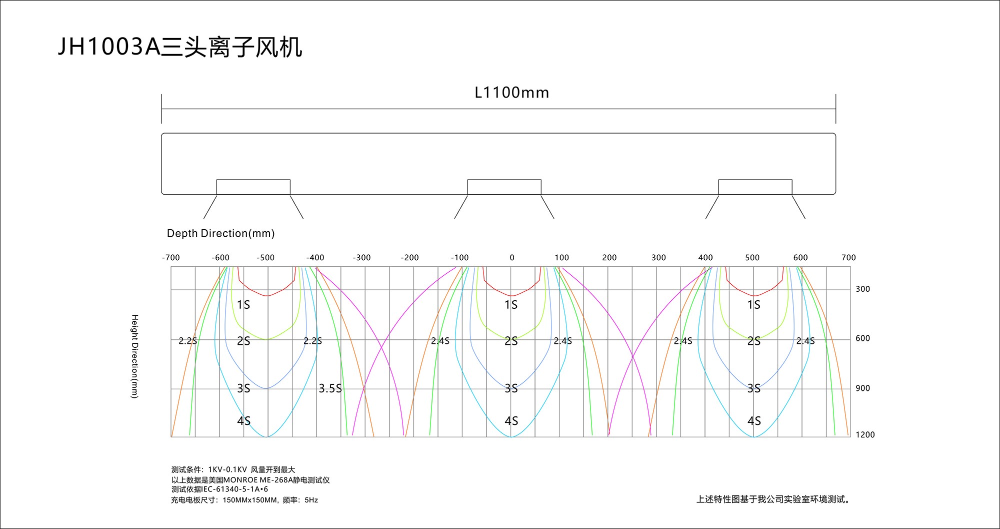 景豪防靜電科技