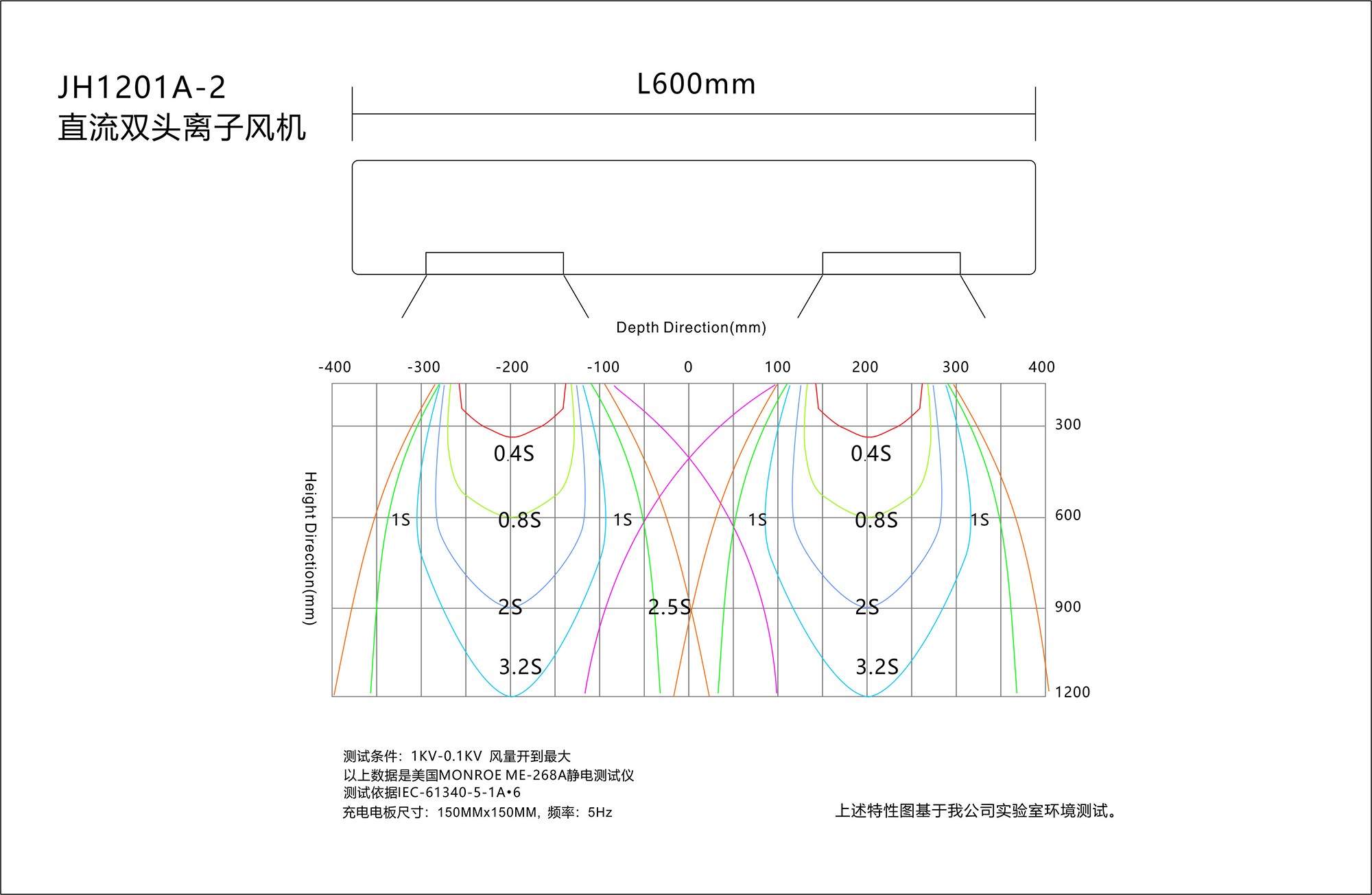 景豪防靜電科技