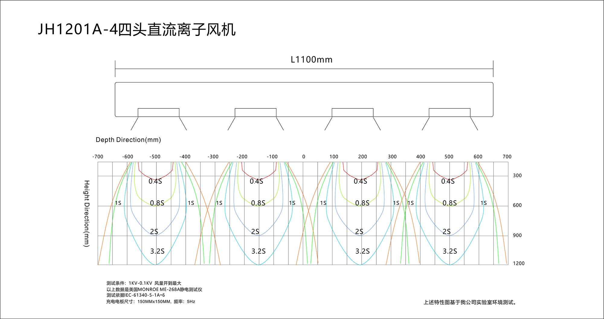 景豪防靜電科技