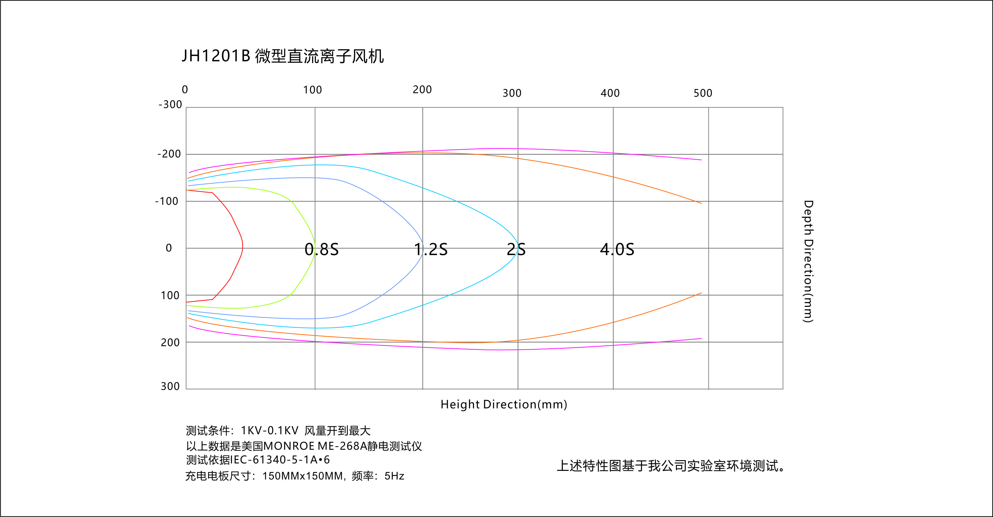 景豪防靜電科技