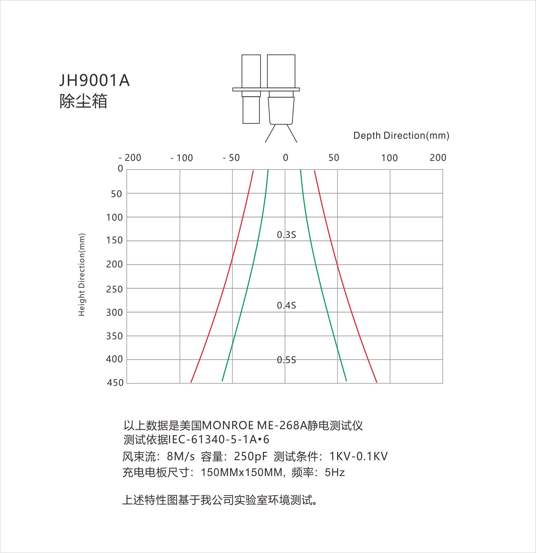 景豪防靜電科技