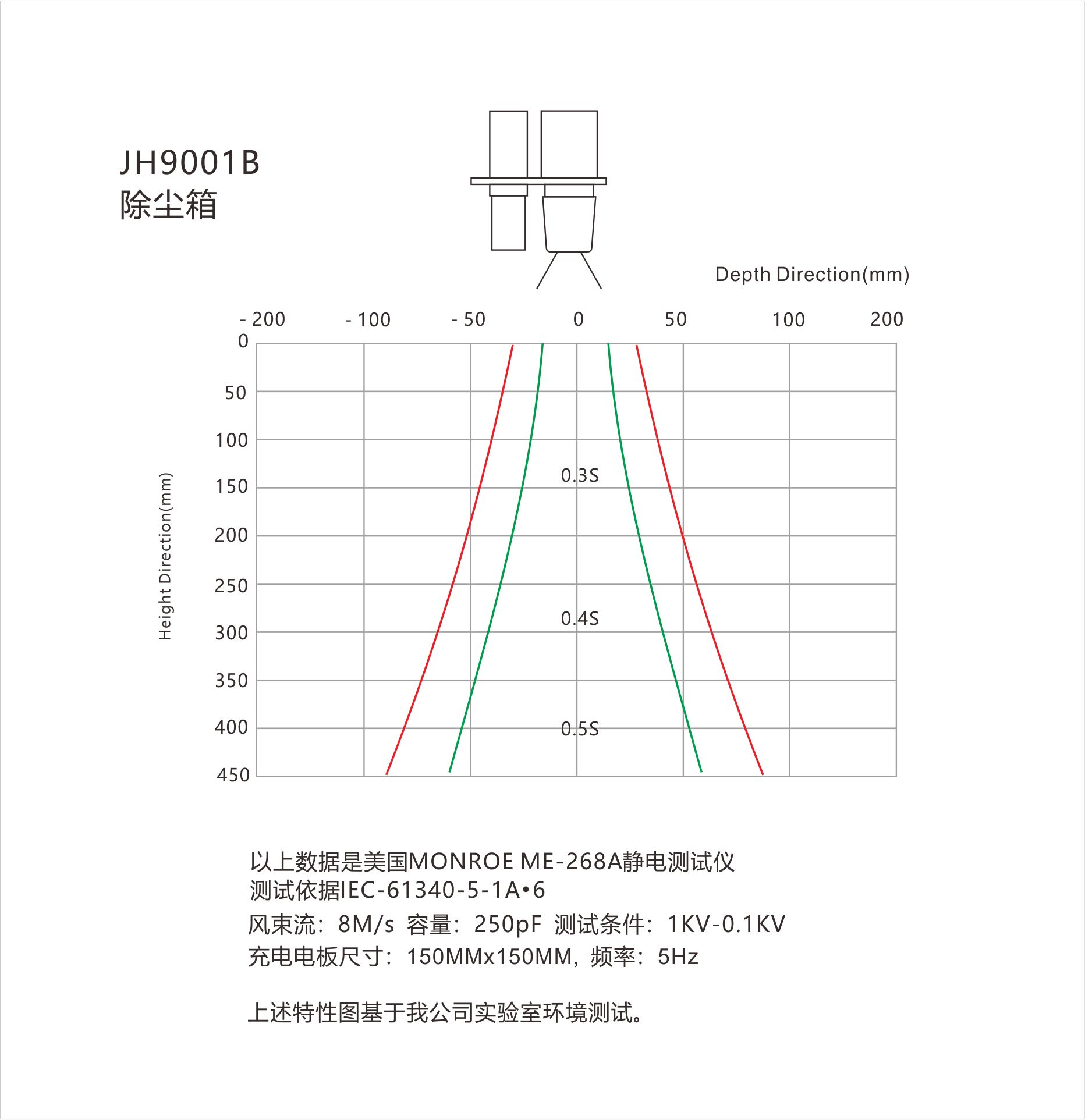 景豪防靜電科技