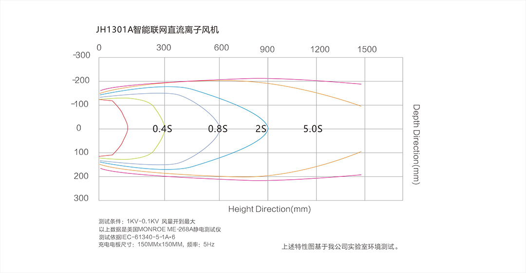 景豪防靜電科技