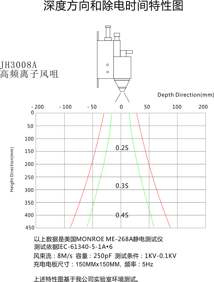 景豪防靜電科技