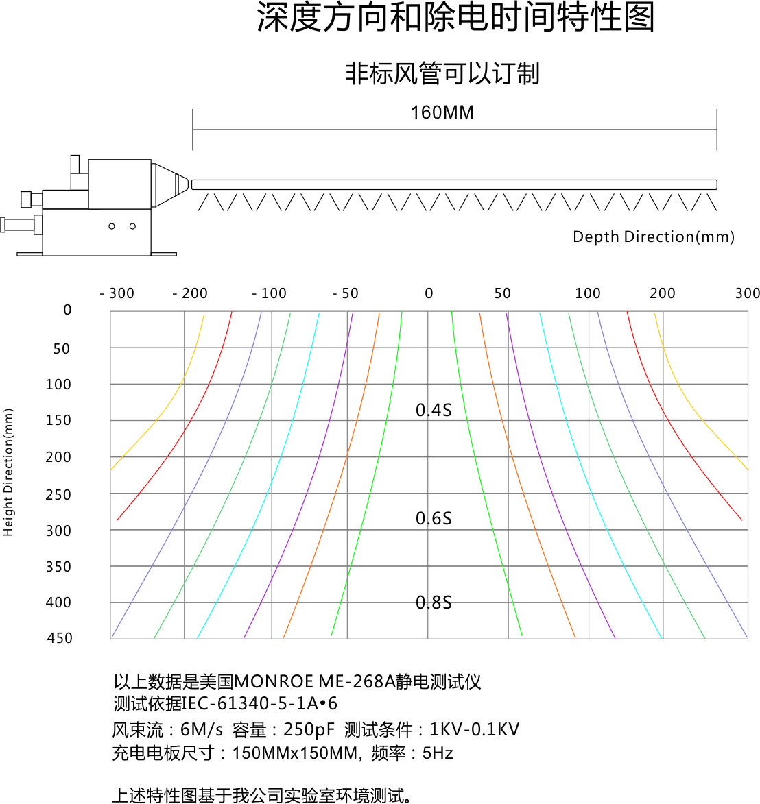 景豪防靜電科技