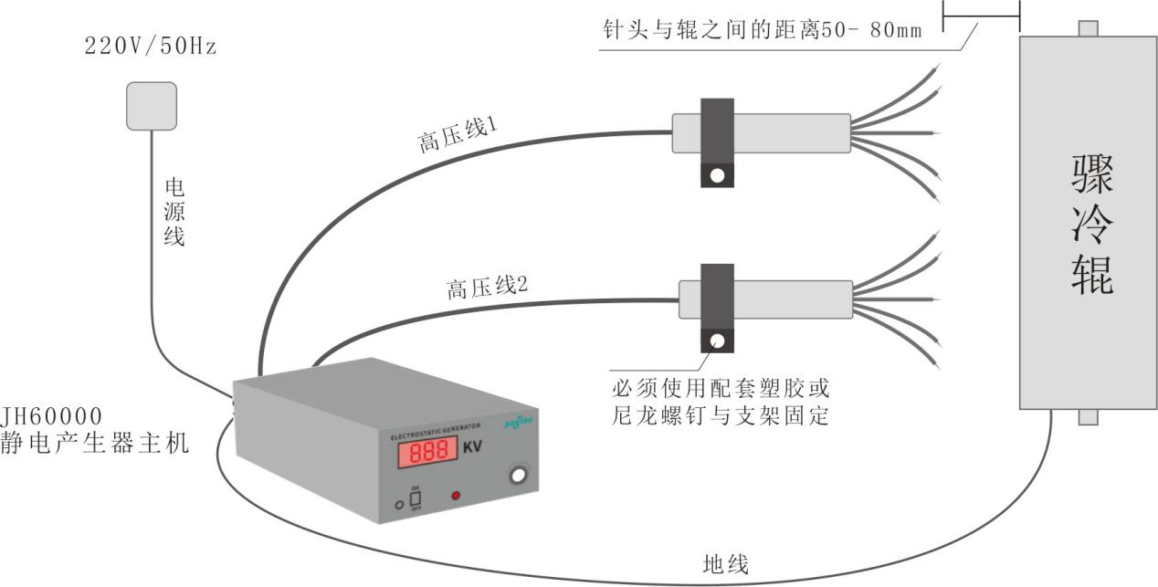 景豪防靜電科技