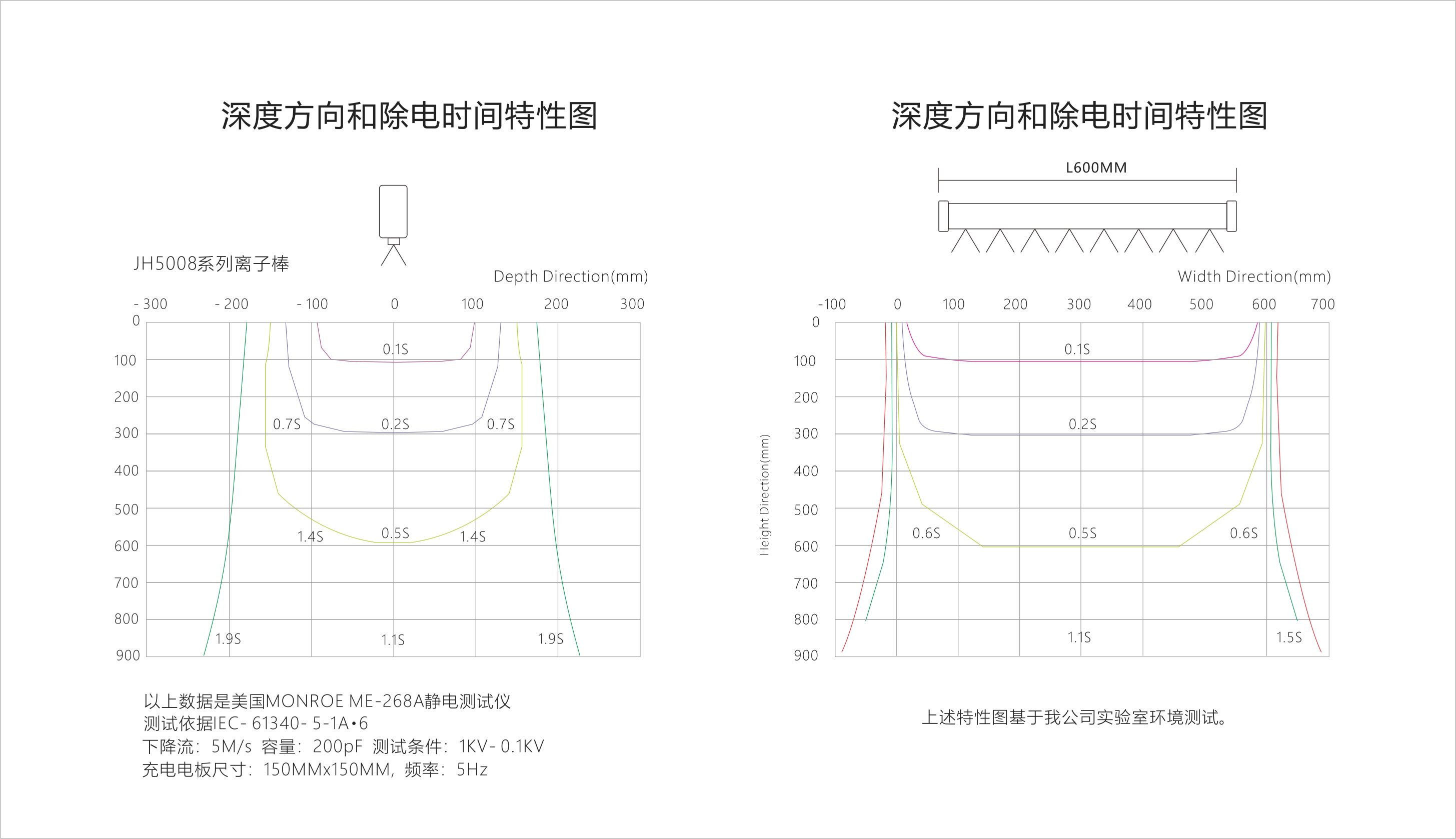 景豪防靜電科技